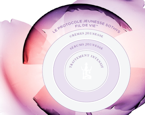 JEUNESSE_SOTHYS blogimage